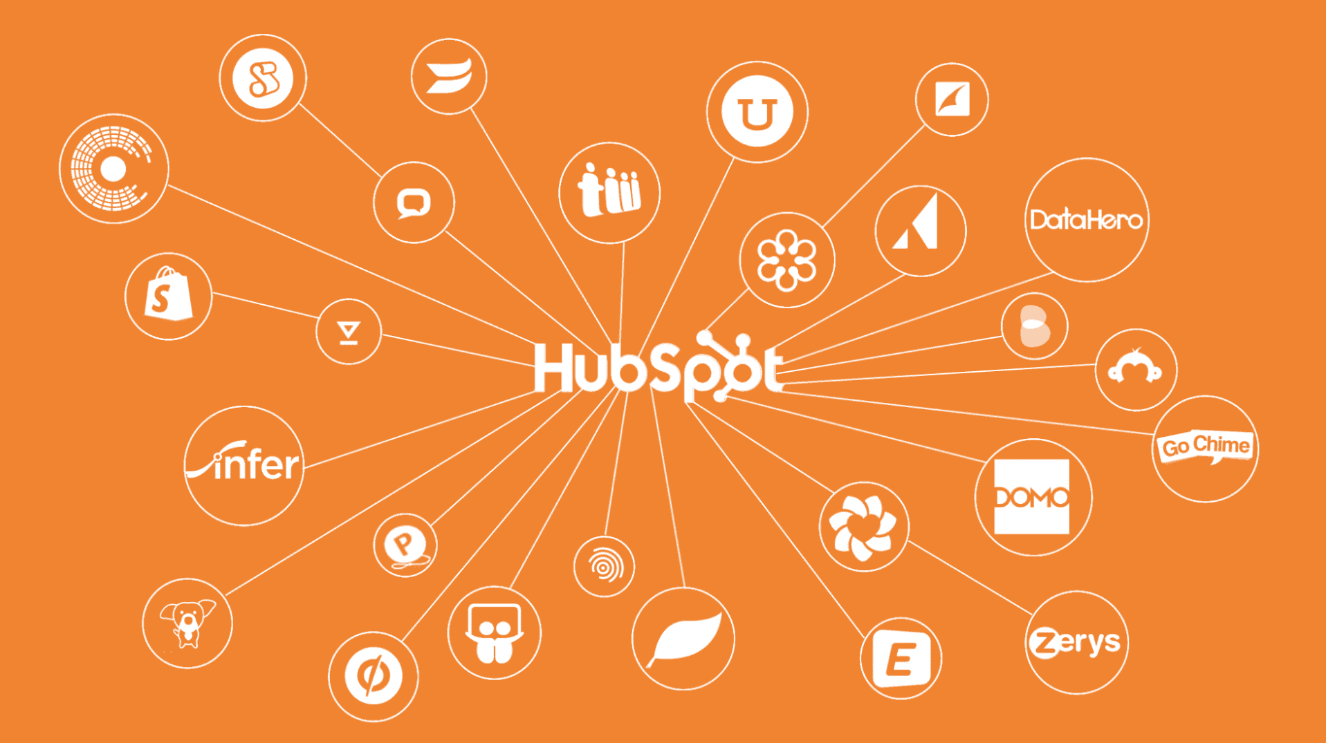 Start using HubSpot CRM for FREE
