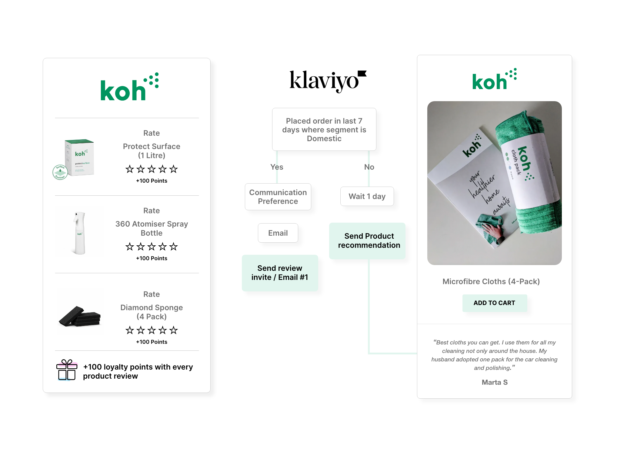 email campaign